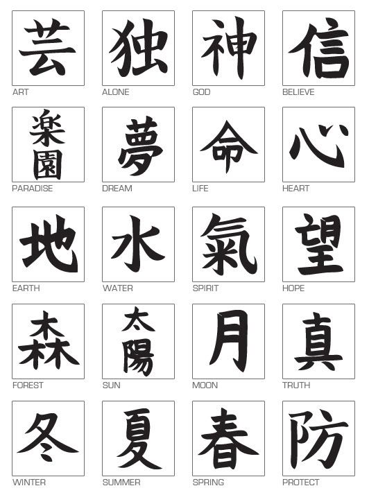 The Ancient Chinese Symbols That Appear In The Japanese Language
