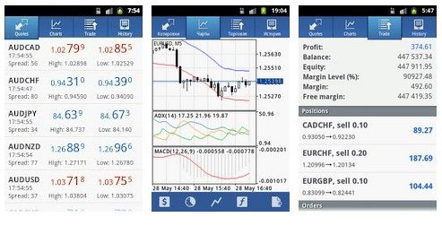 Signal forex gratis kaskus