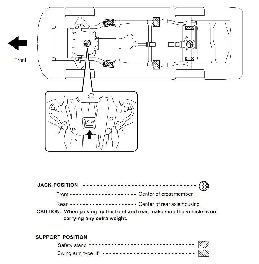 2014 toyota highlander jack points