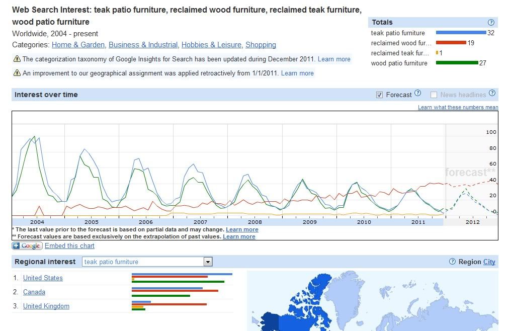 Graph of green furniture search trends via Google Graph of green furniture search trends via Google