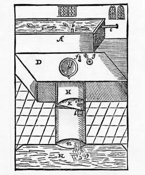 A diagram of the Harington flush toilet