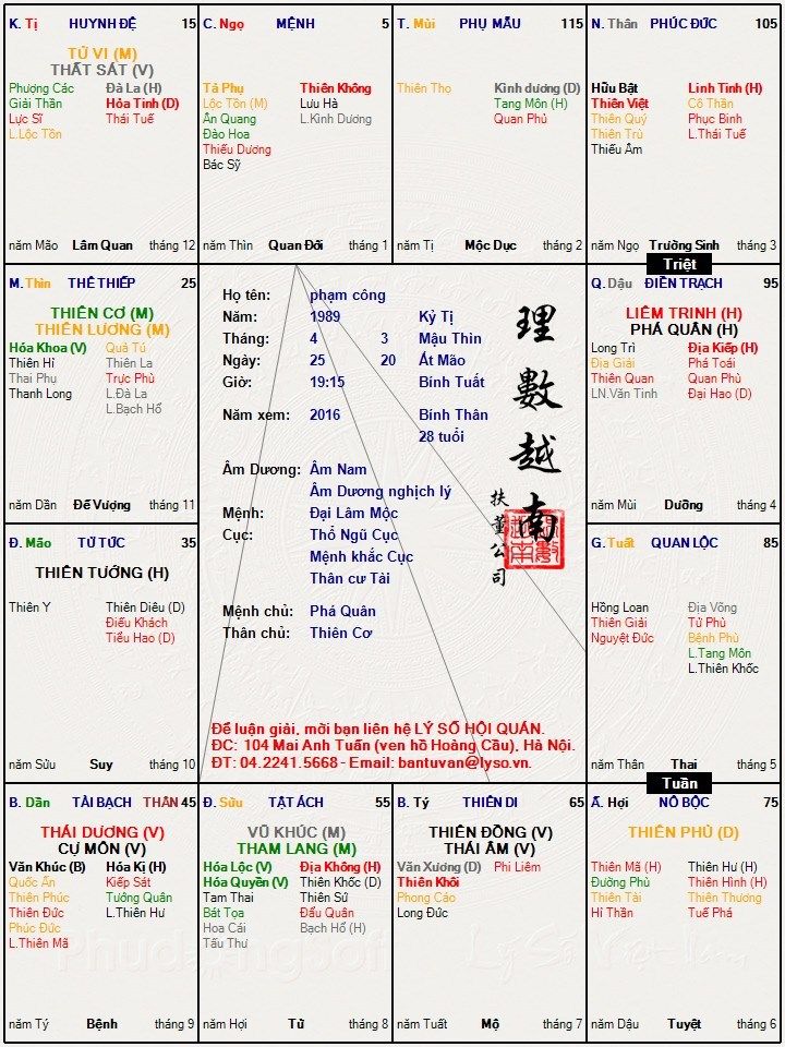 Hình ảnh