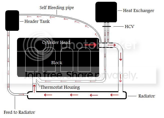 Radiator Cold - Living on Borrowed Time? | Project Puma - Ford Puma Car ...